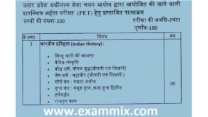 UPSSSC Preliminary Eligibility Test Syllabus 2021